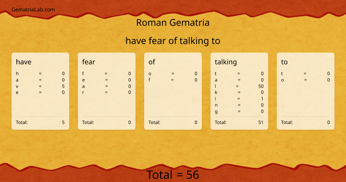 have fear of talking to in roman Gematria